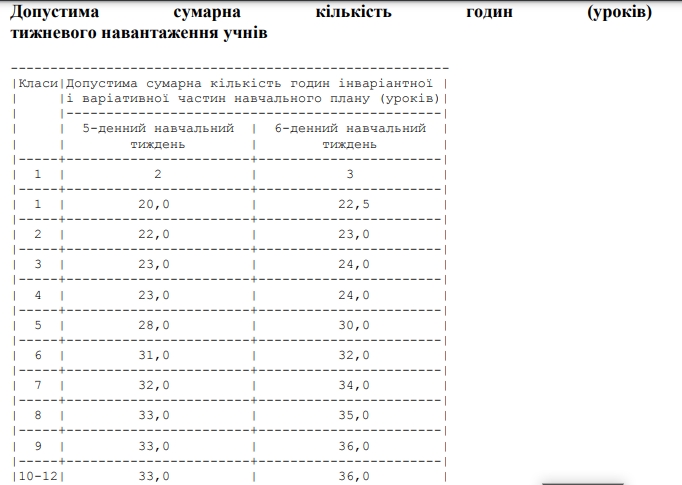 В военное время нормы стоит пересмотреть. Какая нагрузка сейчас у школьников и почему родители нервничают